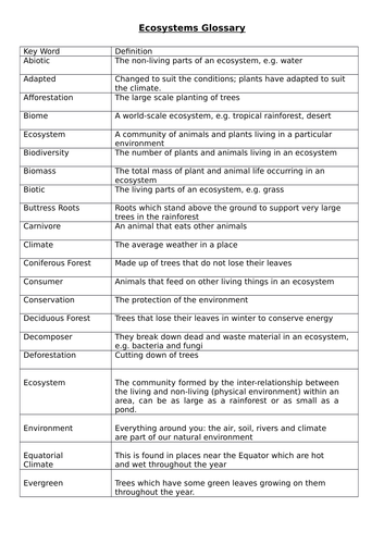 Ecosystems Glossary