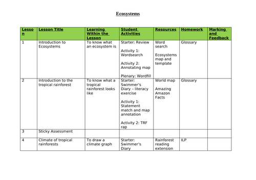 Ecosystems Scheme of Work