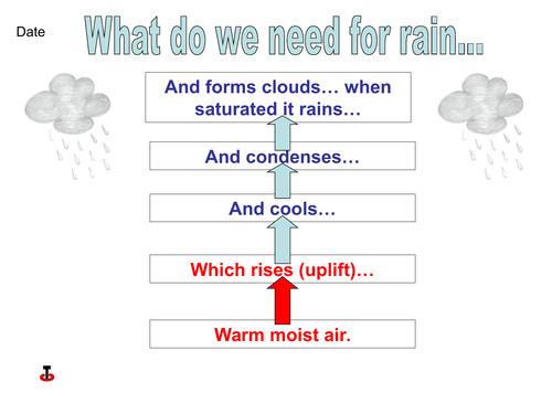 Introduction to rainfall
