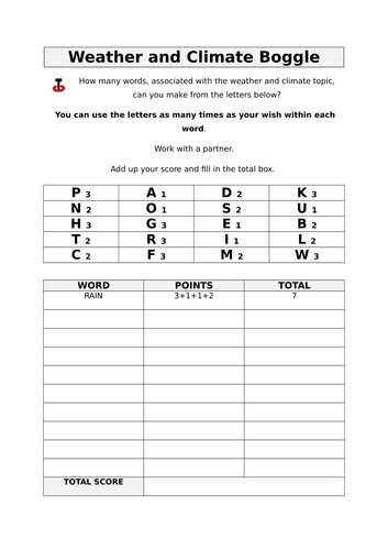 Weather and climate boggle