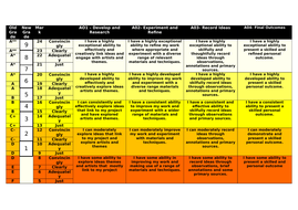 AQA Marking Matrix | Teaching Resources