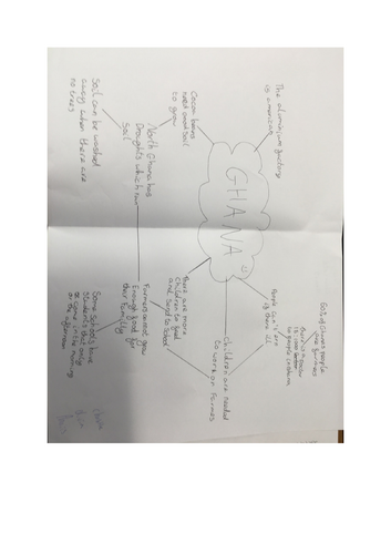 Development and Aid Lesson 5 - Why is Ghana a LIC?