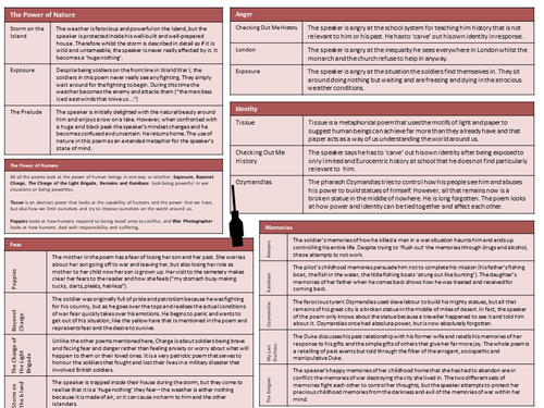 power-and-conflict-comparing-poems-teaching-resources