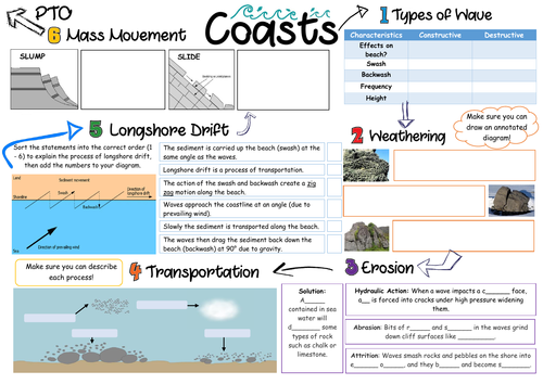 AQA 9-1 Coasts Revision Sheet