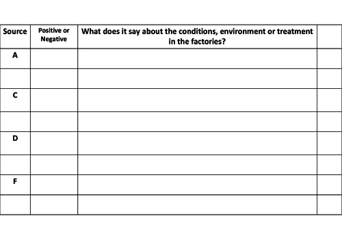 Industrial Revolution Working Condition in the Mills FREE | Teaching ...