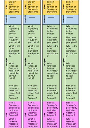 A Christmas Carol AQA - Scrooge's Character Stave One | Teaching Resources