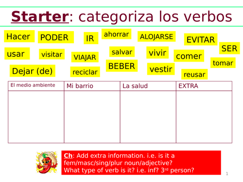 Spanish new GCSE Writing skills (structure) activity booklet - foundation