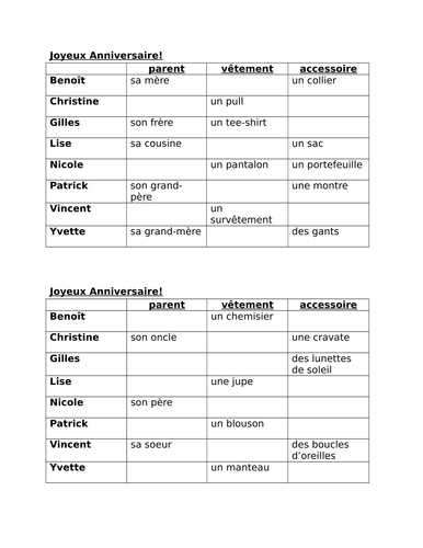 Vetements Clothing In French Joyeux Anniversaire Info Gap Teaching Resources