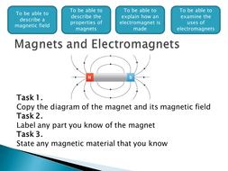 Application of Electromagnets | Teaching Resources