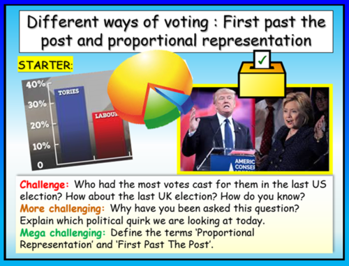 Voting Systems FPTP + PR | Teaching Resources