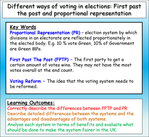 Voting Systems FPTP + PR | Teaching Resources