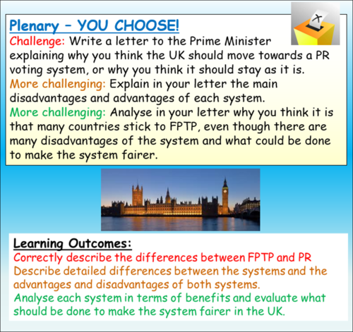 Voting Systems FPTP + PR | Teaching Resources