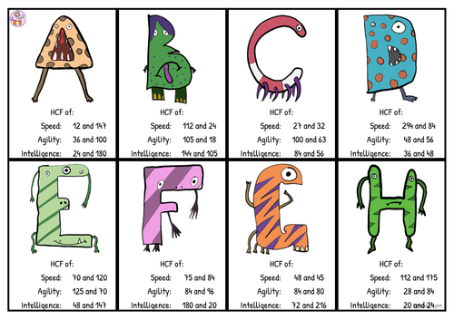 HCF - Highest common factor - Top Trumps cards (24) | Teaching Resources
