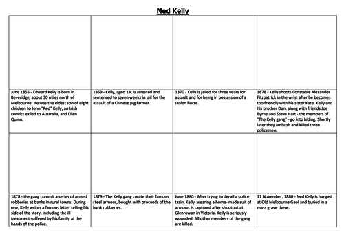 Ned Kelly Comic Strip and Storyboard