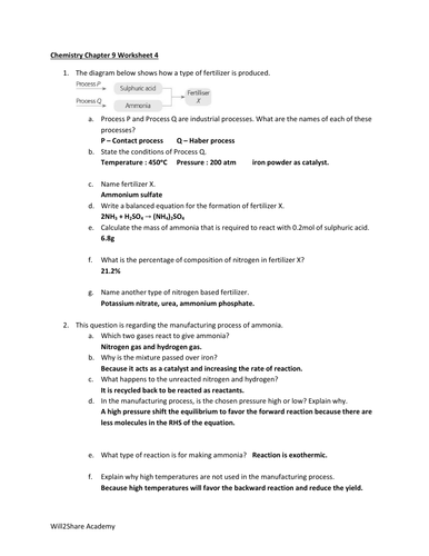 Haber Process, Contact Process, Ostwald Process and Nitrogenous ...