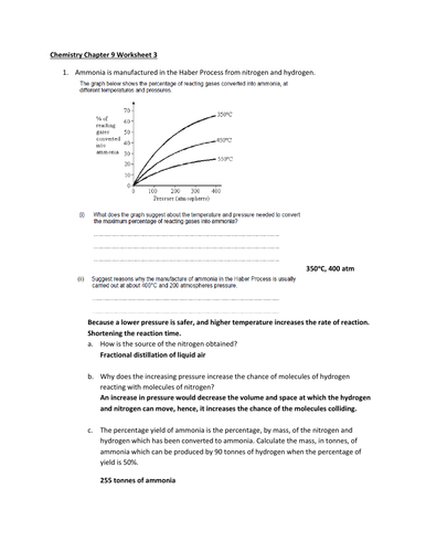 Haber Process, Contact Process, Ostwald Process and Nitrogenous ...
