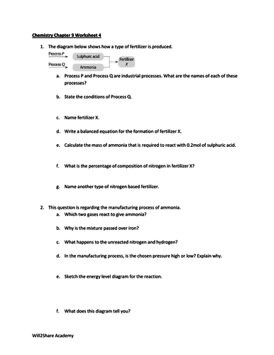 Haber Process, Contact Process, Ostwald Process and Nitrogenous ...
