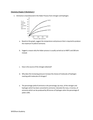 Haber Process, Contact Process, Ostwald Process and Nitrogenous ...