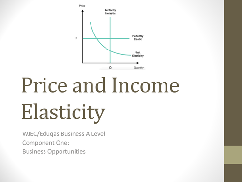 Eduqas A Level Business - Price and Income Elasticity | Teaching Resources