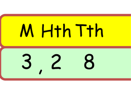 Place Value Display Banner Editable By Dalesaxby Teaching Resources