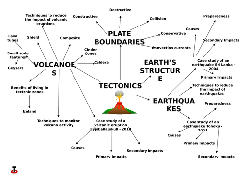 Tectonics summary map