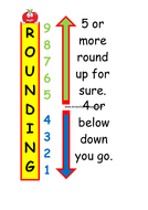 Rounding Display | Teaching Resources