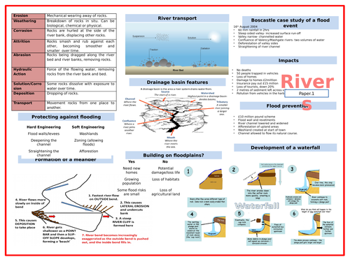 Revision sheet - Rivers