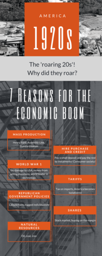 1920s America Economic Boom Revision Infographic Poster