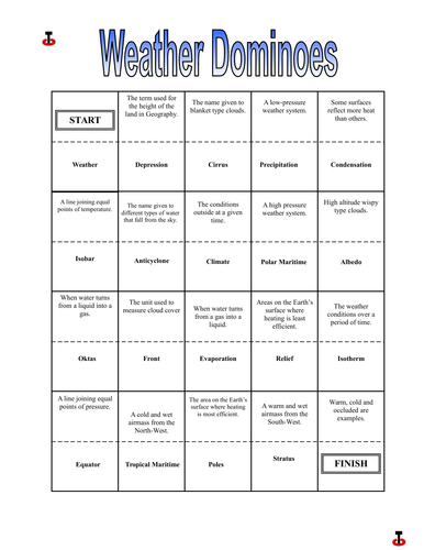 Weather and climate dominoes