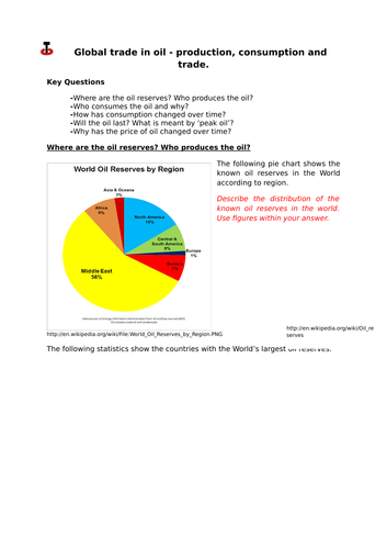 Global Oil Trade - production and consumption