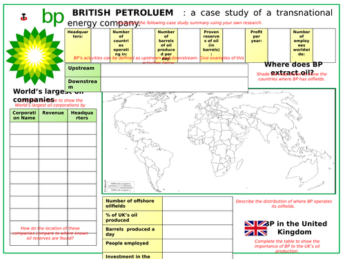 Role of TNCs in energy production