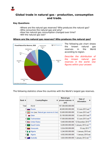 Global trade and consumption of natural gas