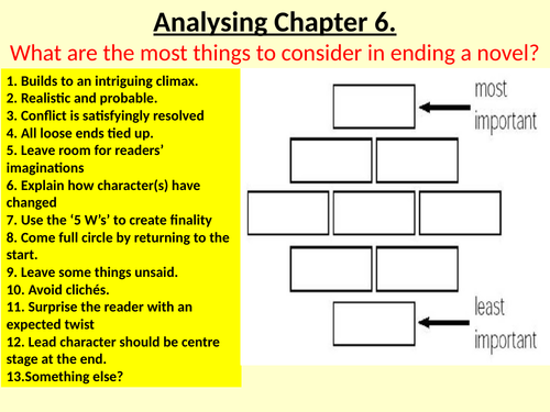 Of Mice and Men. Chapter 6. Analysing the setting