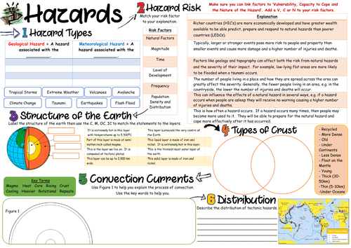 AQA 9-1 Hazards Revision Sheet