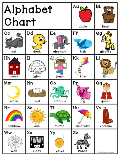 Alphabet Chart | Teaching Resources