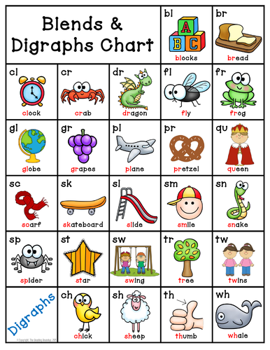 List Of Blends And Digraphs Pdf