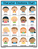 Character Emotions Charts | Teaching Resources