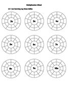 Multiplication wheel | Teaching Resources