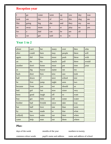 High Frequency Word List for Reception and KS1