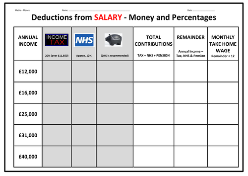 Money & Percentages -  Income Tax, Bills & Take Home PAY