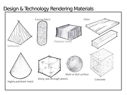 Free Rendering Materials