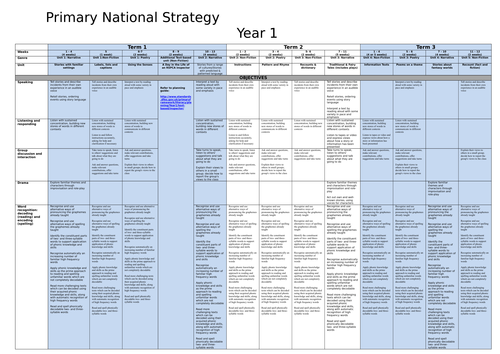 Primary National Strategy - Year 1 English Overview