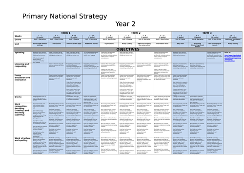 Year 2 - English Overview