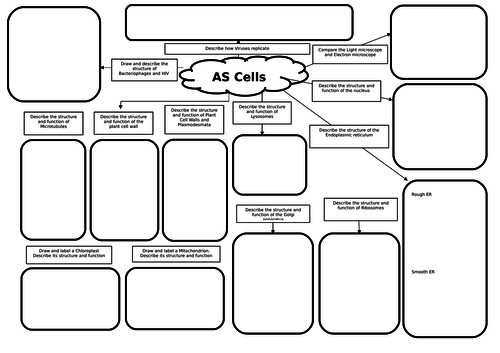 AS Biology Cells Revision Mat
