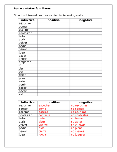 Mandatos Familiares Familiar Commands In Spanish Worksheet Teaching Resources