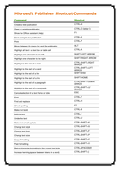 Microsoft Publisher Shortcut Keys | Teaching Resources