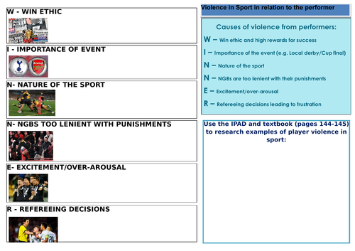 NEW A LEVEL PE AQA (Year 2) Violence in Sport 3.2.4.4