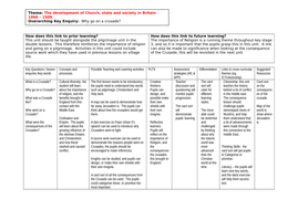 ks3 history scheme of work crusades teaching resources