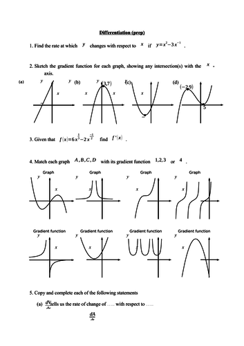 Introduction to differentiation (new A level) teaching notes, examples and exercises & homework/test