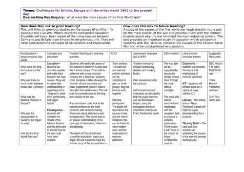 KS3 History Scheme of Work: Causes of the First World War | Teaching ...